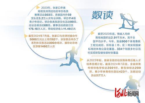 牢记嘱托 感恩奋进 奋力谱写中国式现代化建设河北篇章｜崇礼的三张新名片(图1)