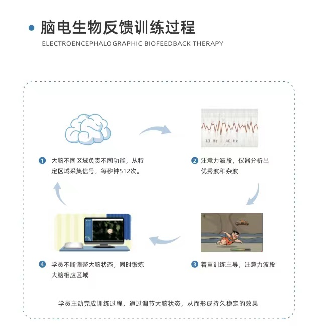 生物反馈 health.hebnews.cn