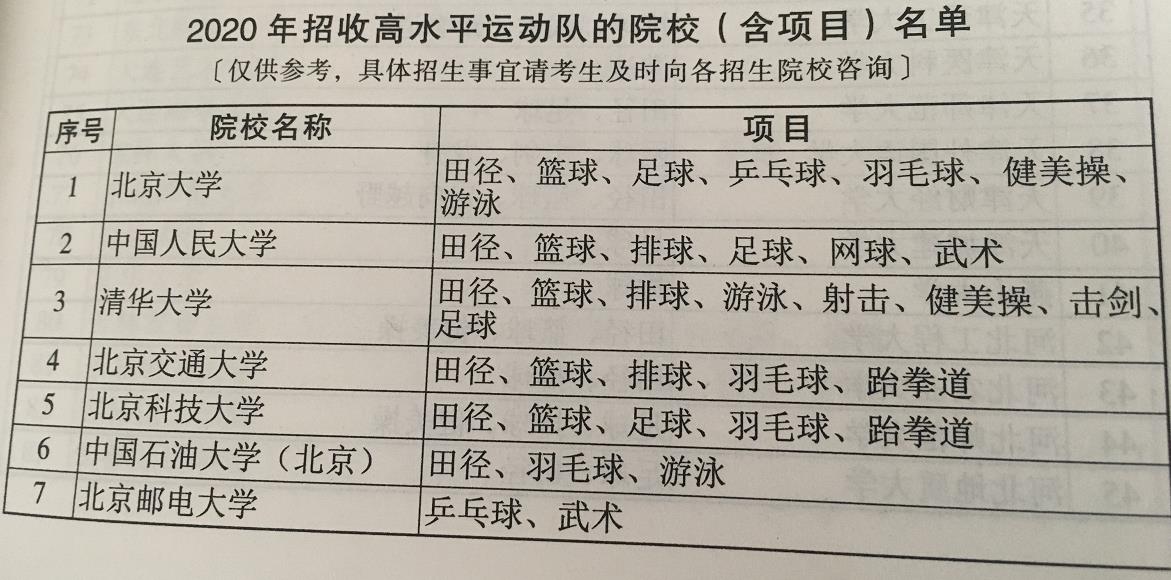 2020体育单招考生必看_体育高考生训练课教案_沧州医专单招考生条件