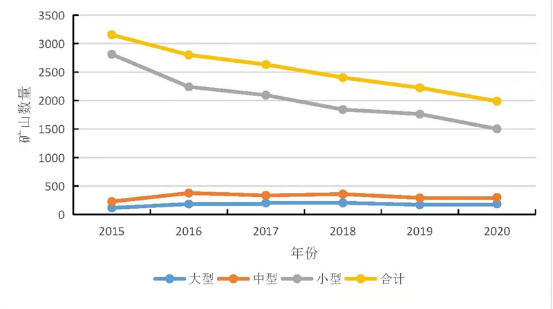 河北自然资源《河北省矿产资源总体规划》配图3.jpg