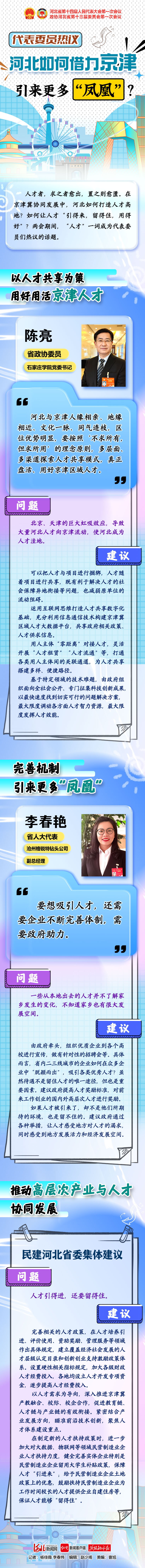 聚焦河北两会·长图｜代表委员热议：河北如何借力京津，引来更多“凤凰”？.jpg