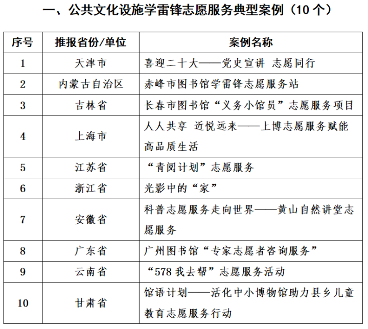 河北3个案例上榜1.png