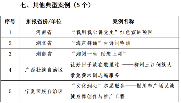 河北3个案例上榜7.png