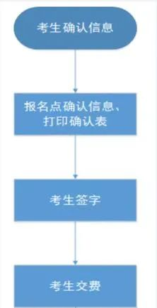 官方高考報名網站_高考報名網站登錄網址_高考報名網站入口官網