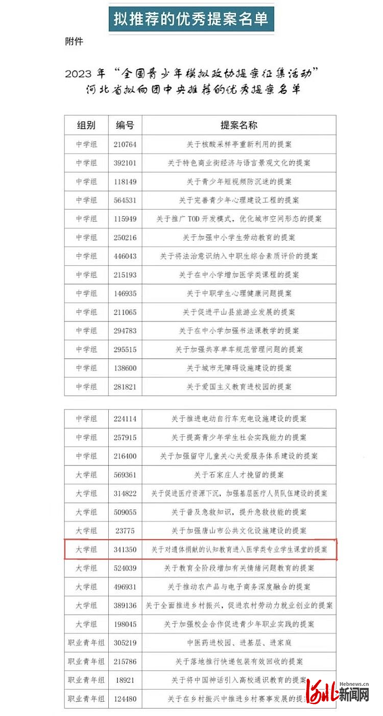 宣化科技職業學院學生團隊模擬政協提案入選全國評選