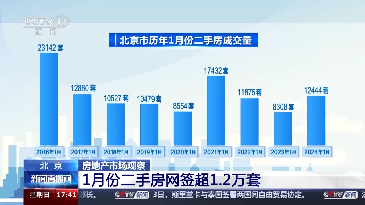 芒果体育MGTY下跌还是回暖？跨入2024年的中国房地产有啥新动态(图6)