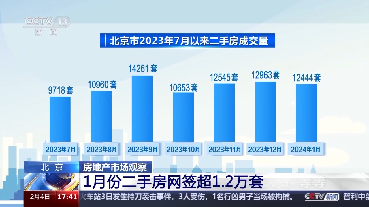 芒果体育MGTY下跌还是回暖？跨入2024年的中国房地产有啥新动态(图7)