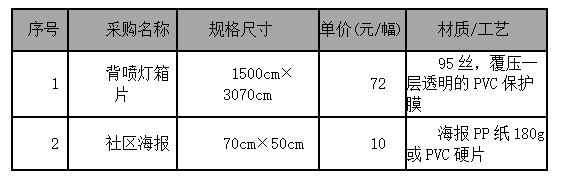 阅报栏广告画面喷绘制作及设计服务项目采购比选公告