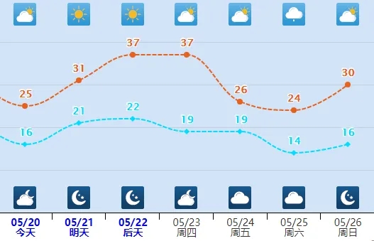 河北本周后期将迎大范围雷雨和降温天气 昨晚石家庄最大降水出现在