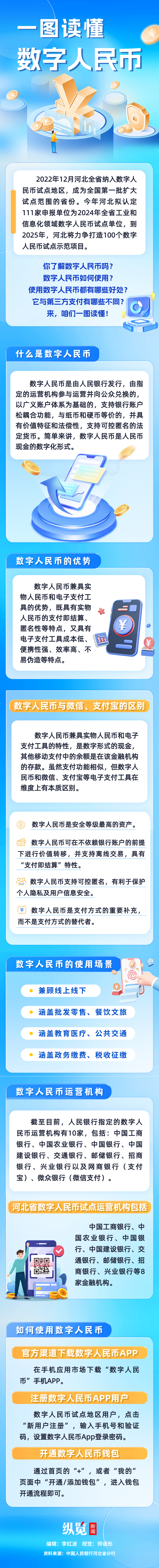 数字货币是啥图片