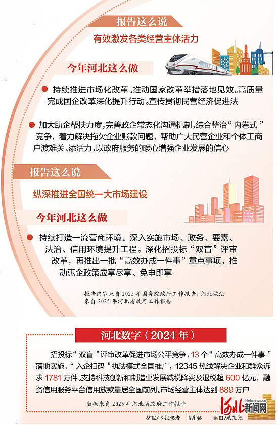 河北代表委员议国是·特别关注｜用更多小切口推进改革再深化