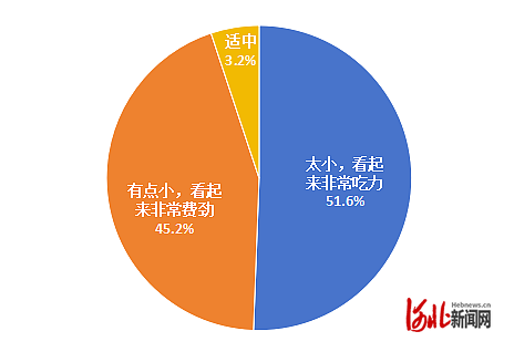 纵览调查｜字体小、专业术语如天书……超九成受访者呼吁药品说明书适老化改革加快推进(图1)