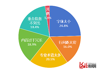 纵览调查｜字体小、专业术语如天书……超九成受访者呼吁药品说明书适老化改革加快推进(图2)