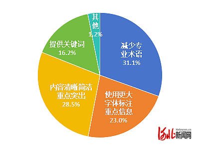 纵览调查｜字体小、专业术语如天书……超九成受访者呼吁药品说明书适老化改革加快推进(图3)