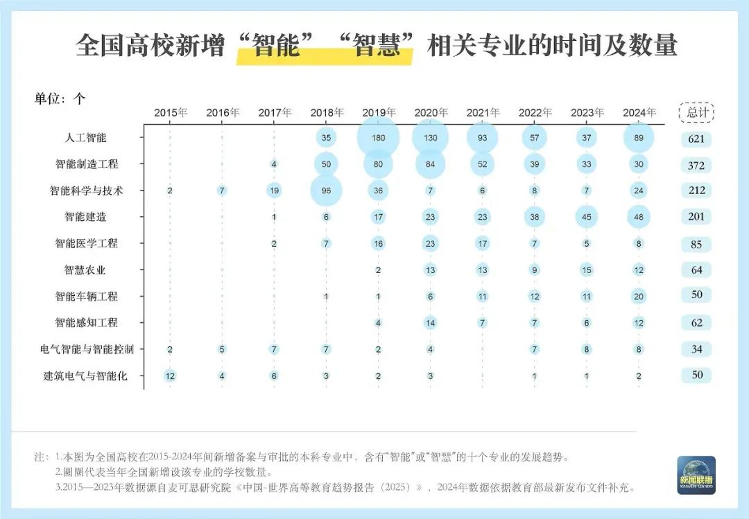 “双一流”大学新增、撤销了哪些专业？如何看待这些变化？(图6)