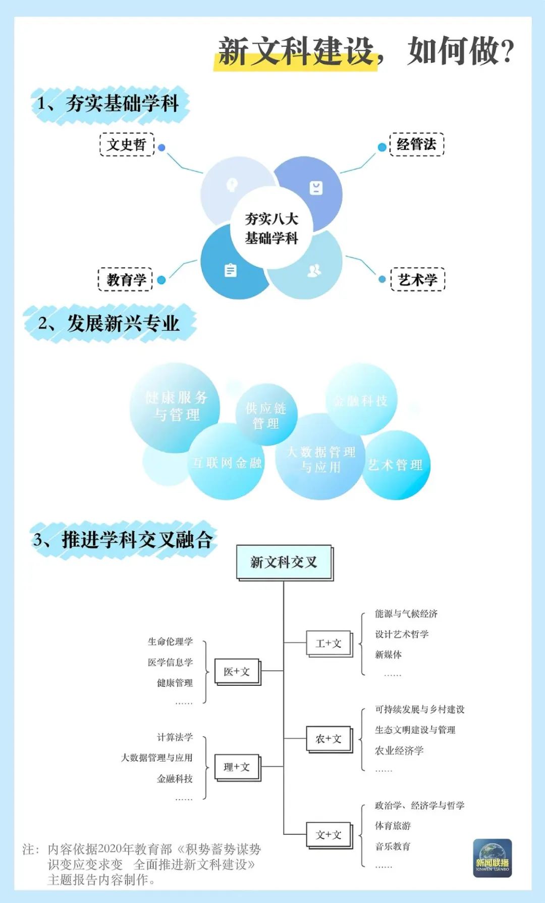 “双一流”大学新增、撤销了哪些专业？如何看待这些变化？(图8)