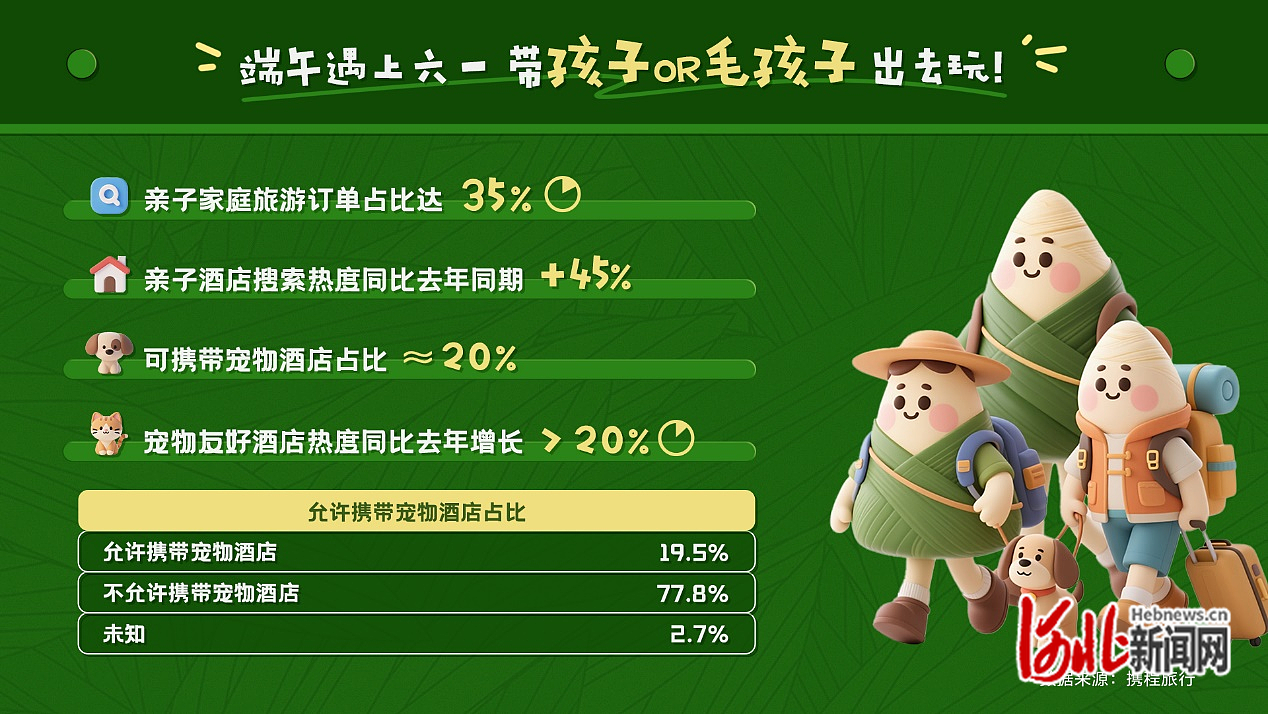 纵览原创｜端午假期河北酒店订单量同比增长13%秦皇岛进入国内周边游目的地TOP10(图2)