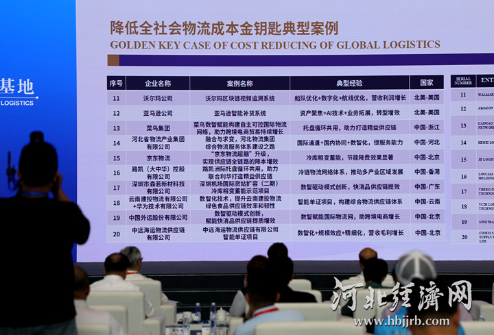 2025年廊坊经洽会·深度降低物流成本河北物流集团找到一把“金钥匙”(图2)