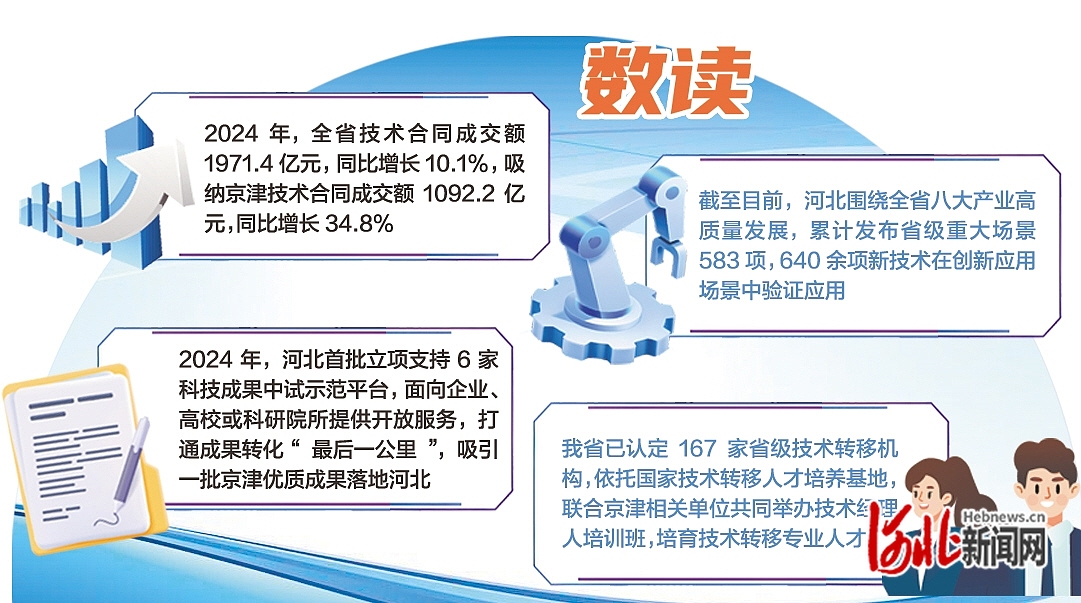 安博体育：牢记嘱托感恩奋进·奋力谱写中国式现代化建设河北篇章｜一项北京成果的河北转化历程(图3)