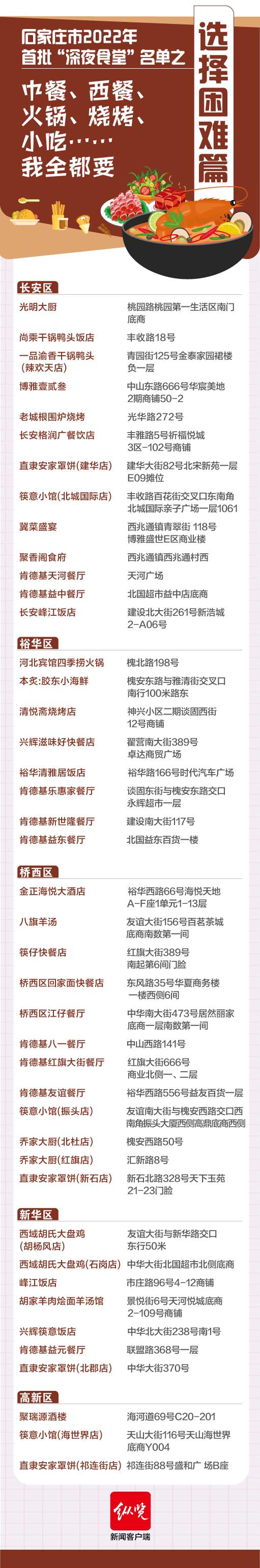 6.选择困难篇.jpg